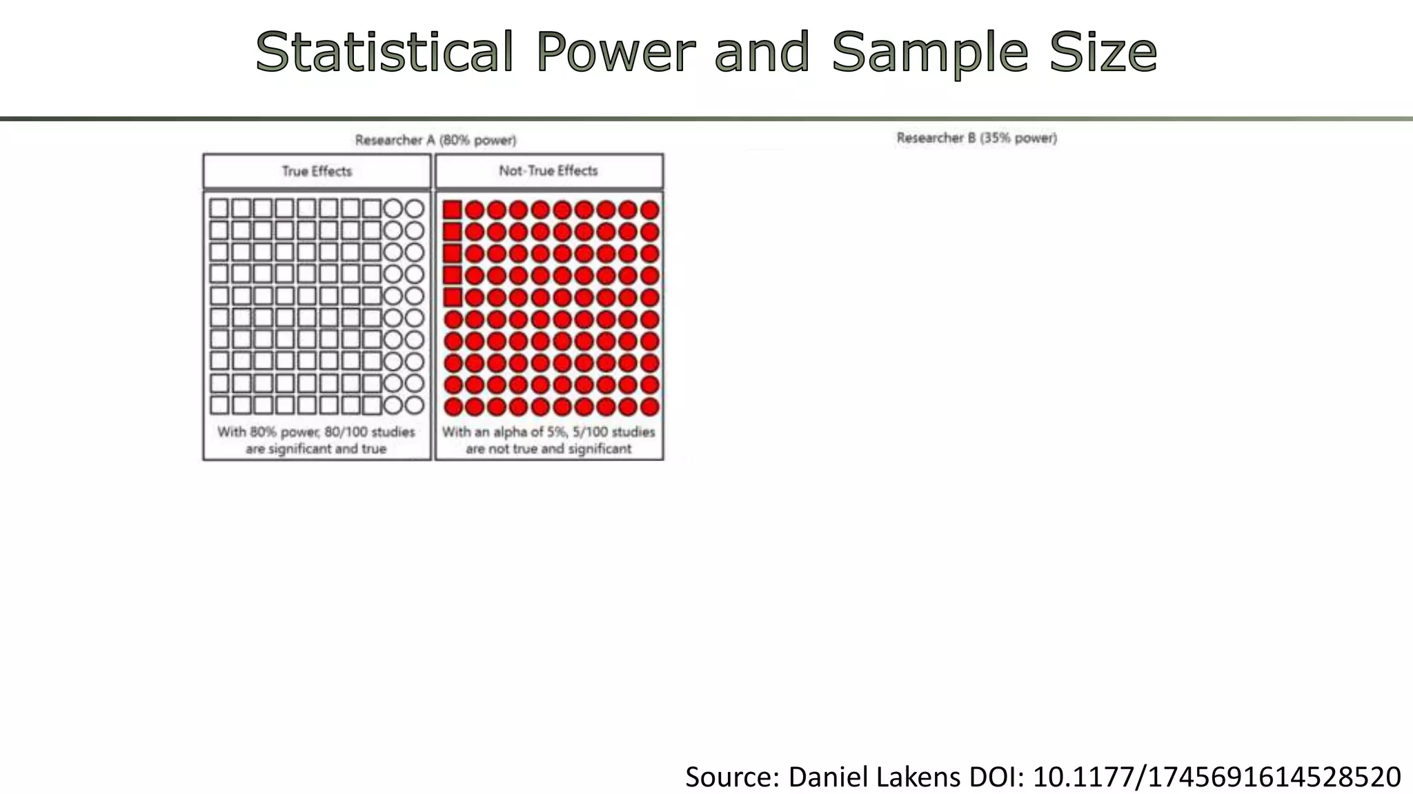 Source: Daniel Lakens DOI: 10.1177/1745691614528520
 