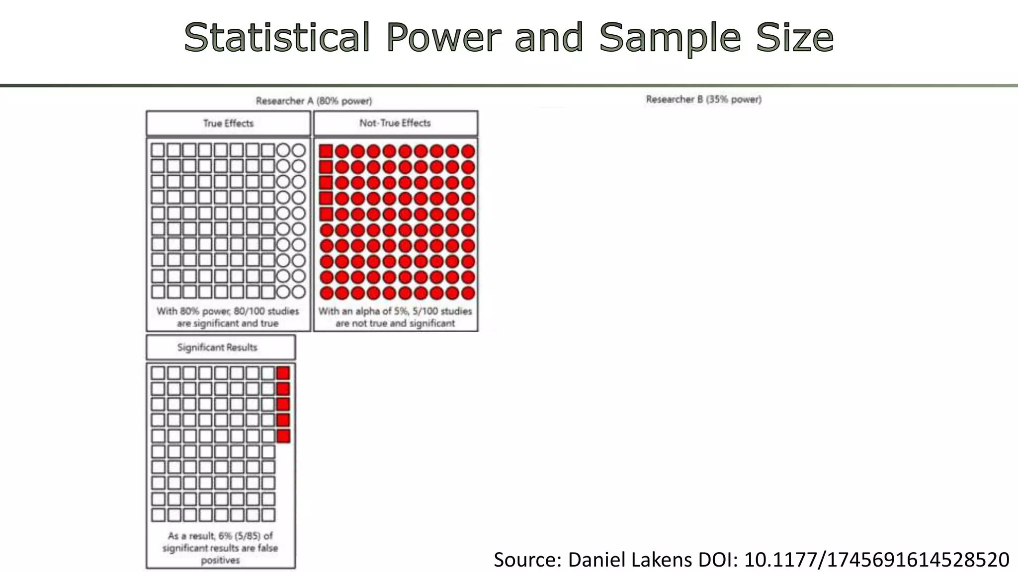 Source: Daniel Lakens DOI: 10.1177/1745691614528520
 