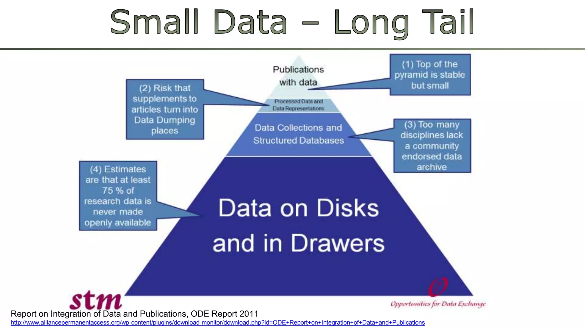 Report on Integration of Data and Publications, ODE Report 2011
http://www.alliancepermanentaccess.org/wp-content/plugins/download-monitor/download.php?id=ODE+Report+on+Integration+of+Data+and+Publications
 