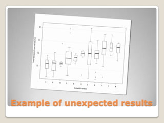 Example of unexpected results
 