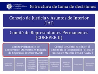 Cooperación policial internacional en la Unión Europea (II) | PPTX