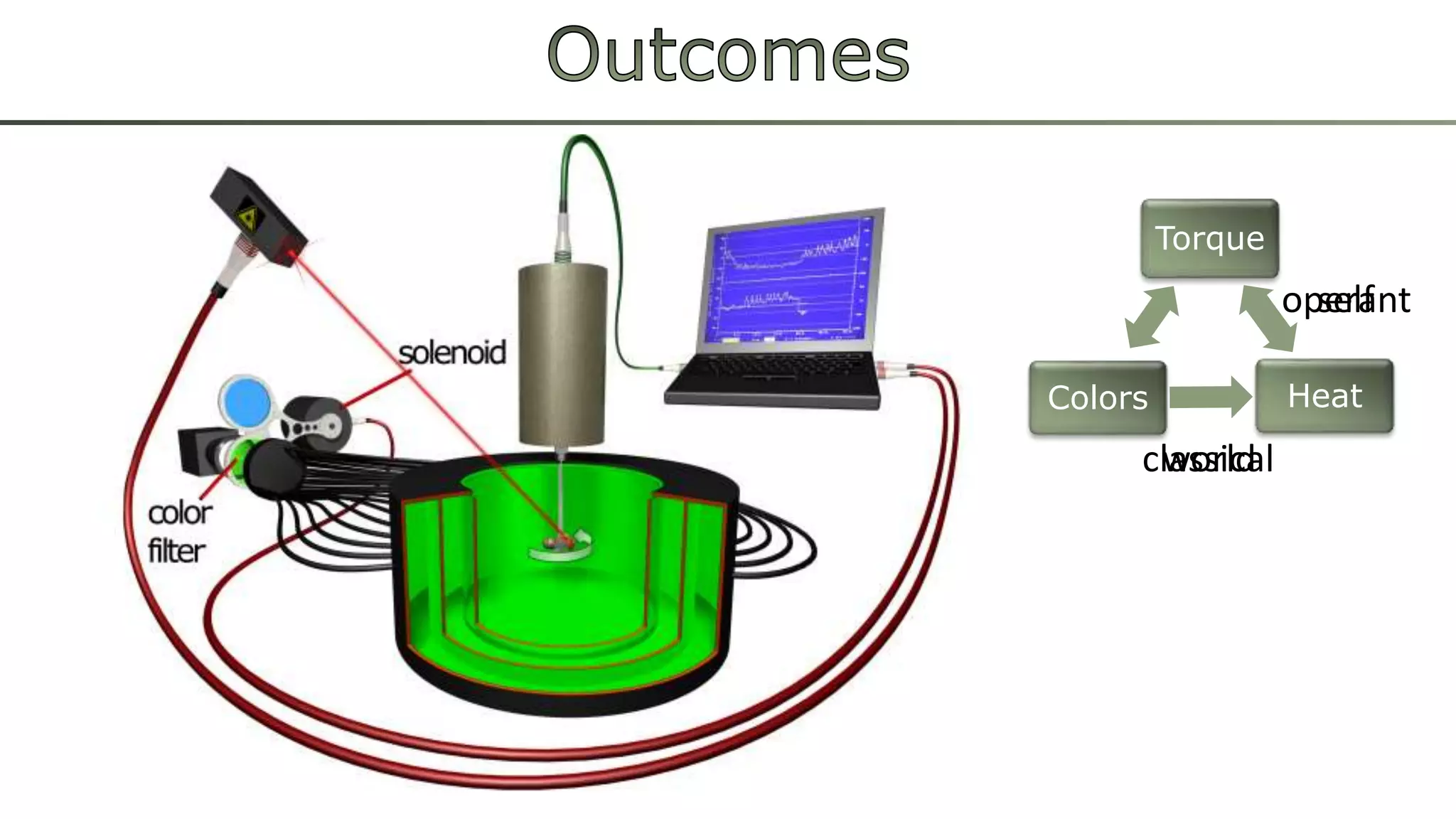 Torque
HeatColors
operant
classical
self
world
 
