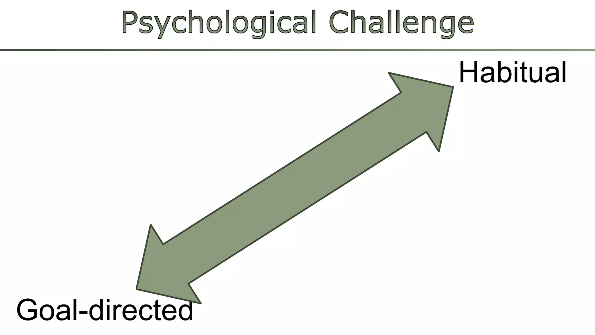 Goal-directed
Habitual
 