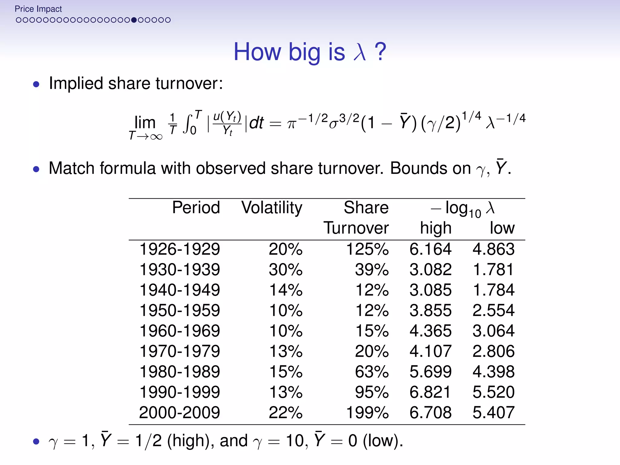 Price Impact




                                 How big is λ ?
    • Implied share turnover:
                         T                                            1/4
                 lim 1       | u(Yt ) |dt = π −1/2 σ 3/2 (1 − Y ) (γ/2)
                                                              ¯             λ−1/4
                T →∞ T   0      Yt

                                                               ¯
    • Match formula with observed share turnover. Bounds on γ, Y .

                      Period      Volatility      Share          − log10 λ
                                                Turnover       high      low
                  1926-1929            20%         125%       6.164 4.863
                  1930-1939            30%          39%       3.082 1.781
                  1940-1949            14%          12%       3.085 1.784
                  1950-1959            10%          12%       3.855 2.554
                  1960-1969            10%          15%       4.365 3.064
                  1970-1979            13%          20%       4.107 2.806
                  1980-1989            15%          63%       5.699 4.398
                  1990-1999            13%          95%       6.821 5.520
                  2000-2009            22%         199%       6.708 5.407
             ¯                           ¯
    • γ = 1, Y = 1/2 (high), and γ = 10, Y = 0 (low).
 