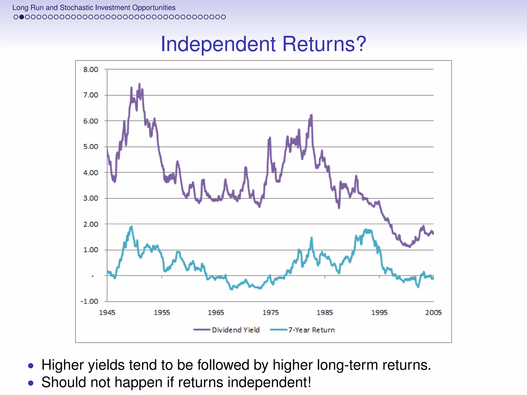 Long Run and Stochastic Investment Opportunities




                                           Independent Returns?




    • Higher yields tend to be followed by higher long-term returns.
    • Should not happen if returns independent!
 