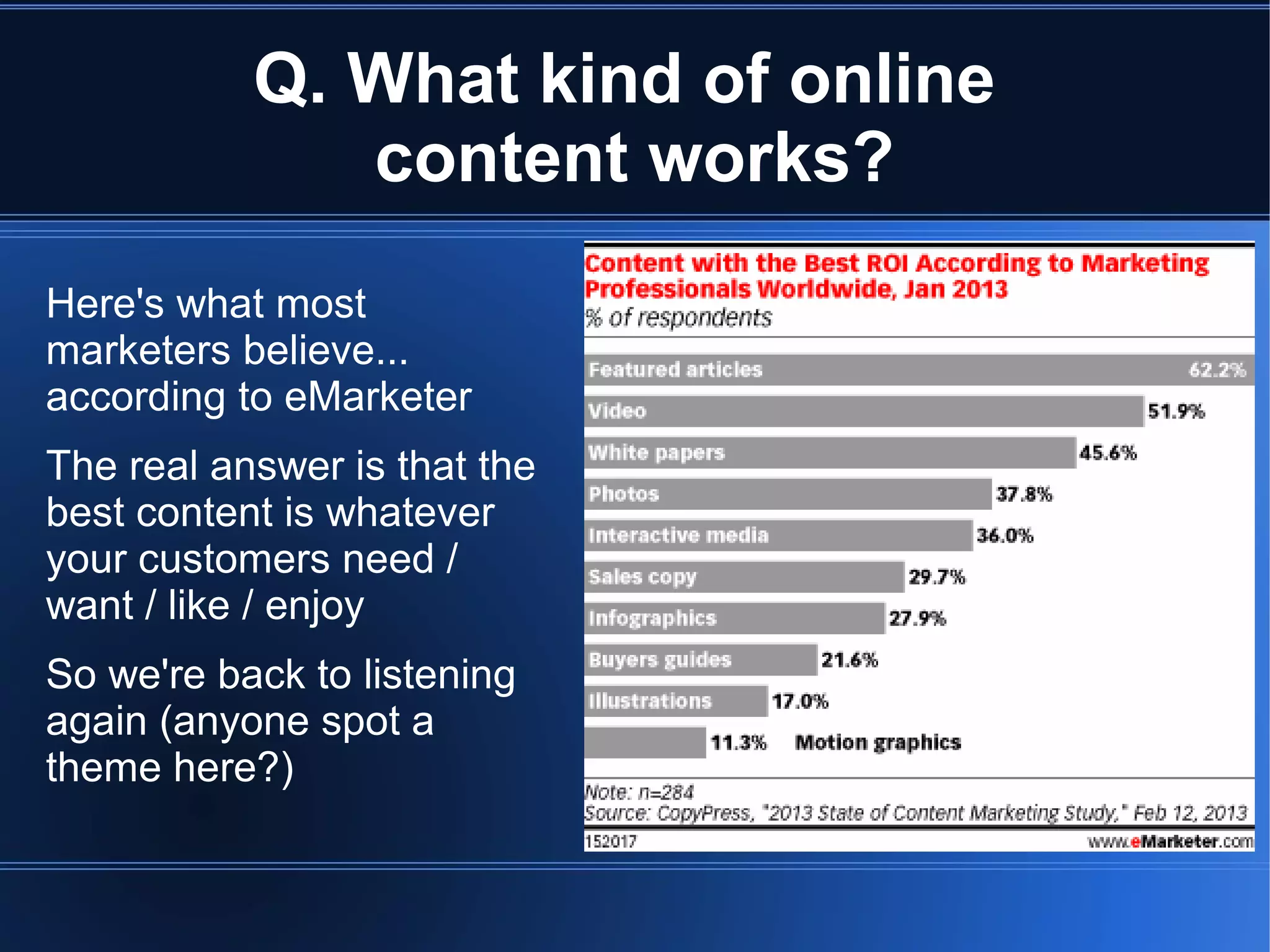 Q. What kind of online
              content works?
Here's what most
marketers believe...
according to eMarketer
The real answer is that the
best content is whatever
your customers need /
want / like / enjoy
So we're back to listening
again (anyone spot a
theme here?)
 