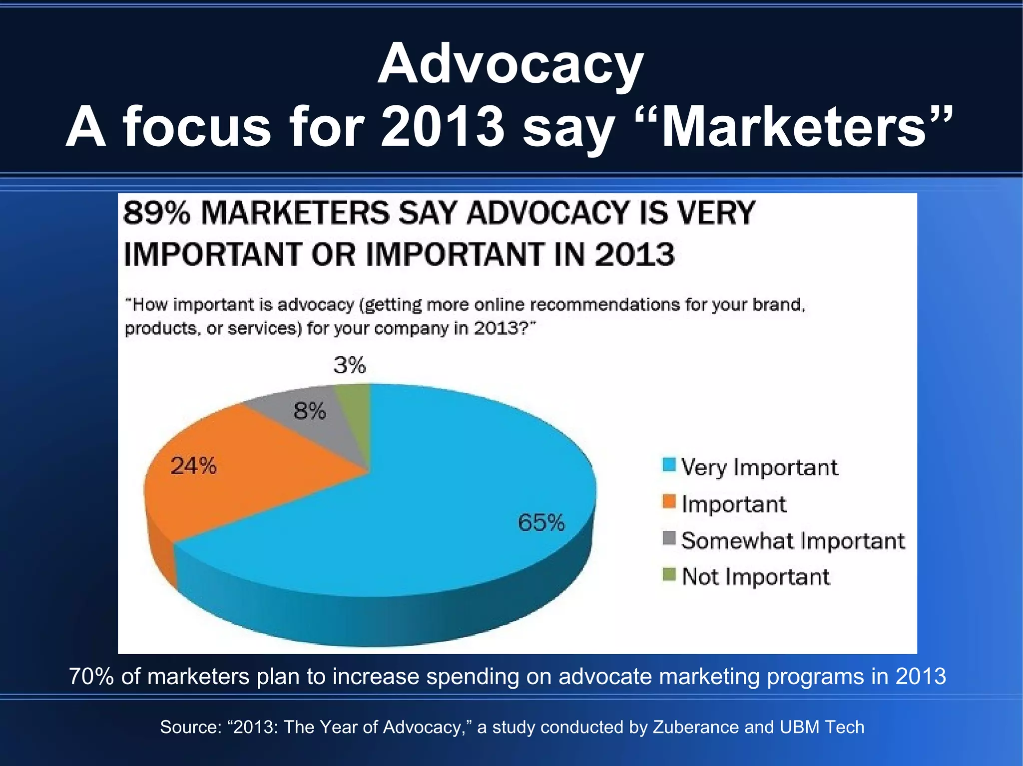 Advocacy
A focus for 2013 say “Marketers”




70% of marketers plan to increase spending on advocate marketing programs in 2013

        Source: “2013: The Year of Advocacy,” a study conducted by Zuberance and UBM Tech
 