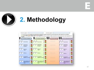 Lack of effectiveness and poor learning results if no instructional measures or support are added in order to guide the learning process (Leemkuil et al., 2003; Kirschner, Sweller & Clark, 2006). 