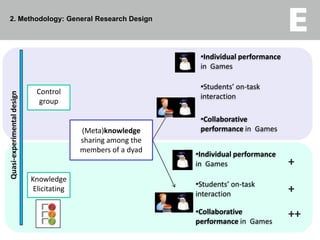 Need of regulation for both individual and collectiveactions in this kind of environments (Azevedo, 2008). It is quite possible that arguing does not lead to more understanding of the issue: people stick to their own viewpoints, or peers do not present very strong arguments (Munneke et al., 2007).