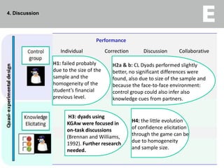 1. Introduction: KGA support in Collaborative GBLDoes my teammate have previous knowledge on the task?  Which were his individual answers to the collaborative task ?  Is he sure of his performance in the game?Group Awareness Widgets (GAw)are tools or functionalities providing the learners with social information promoting group awareness (Kreijns & Kirschner, 2002; Jermann et al., 2001)For promoting KGA, these widgets require  players’ Knowledge Elicitation (KE). We consider 3 types of KE (pre, per and post gaming):		1. Previousknowledge level		2. Knowledgeas performance in the game		3. Level of certainity or (confidence CL)