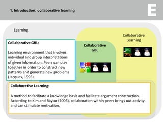 1. Introduction: collaborative learningLearningCollaborative LearningCollaborative GBL:Learning environment that involves individual and group interpretations of given information. Peers can play together in order to construct new patterns and generate new problems (Jacques, 1995). Game Based LearningCollaborative GBLCollaborative Learning: A method to facilitate a knowledge basis and facilitate argument construction. According to Kim and Baylor (2006), collaboration within peers brings out activity and can stimulate motivation. Computer Supported LearningComputer Supported GBLComputer SupportedCollaborative GBLComputer Supported CollaborativeLearning5