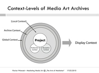 Context-Levels of Media Art Archives
17.03.2010Florian Wiencek – Mediating Media Art @ „The Arts of Mediation“
 