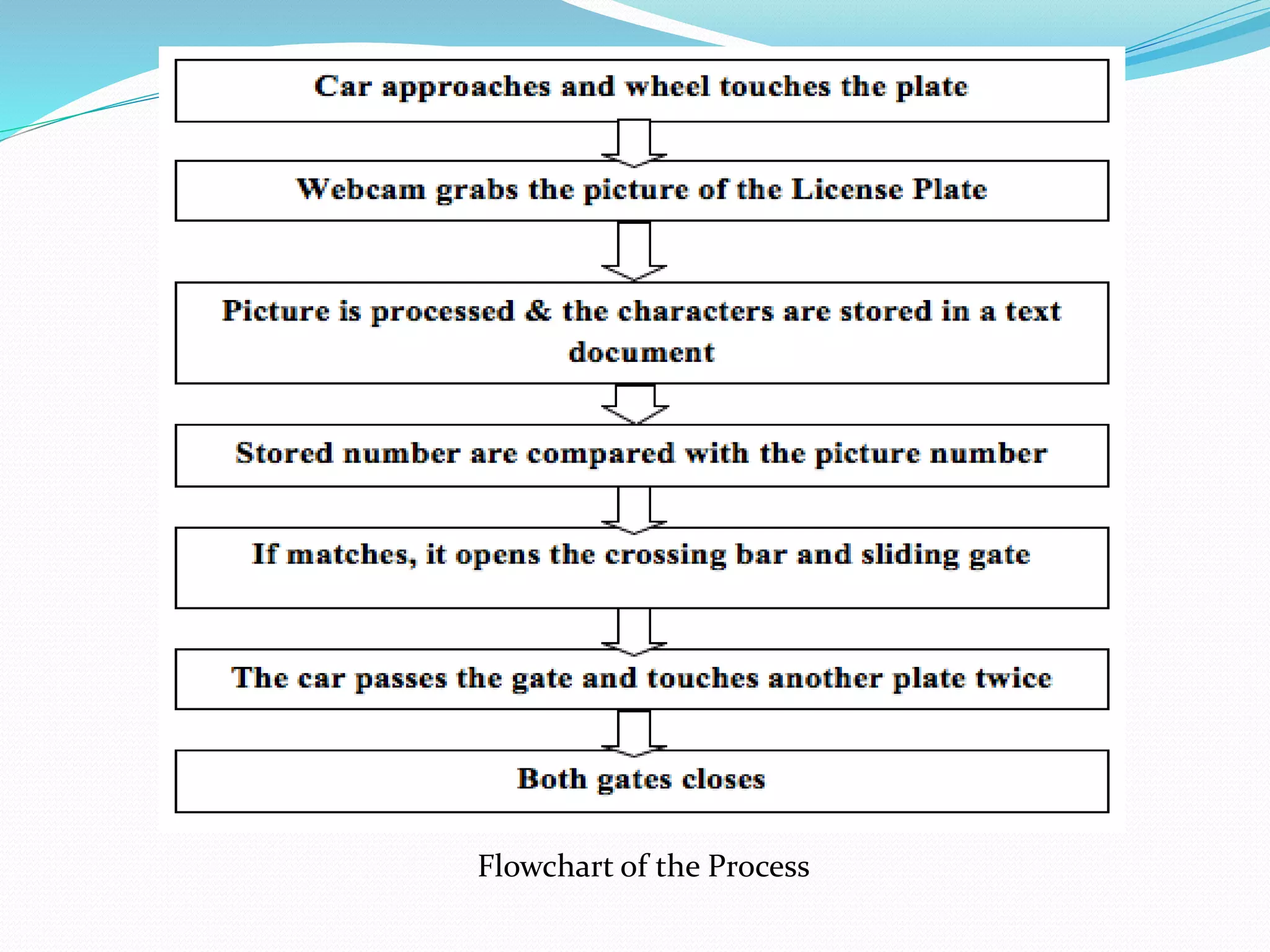 Flowchart of the Process