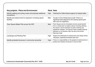 Curated visual reference: Gallery Detail: Lisdoonvarna Sustainable Community Plan 2017 Actions