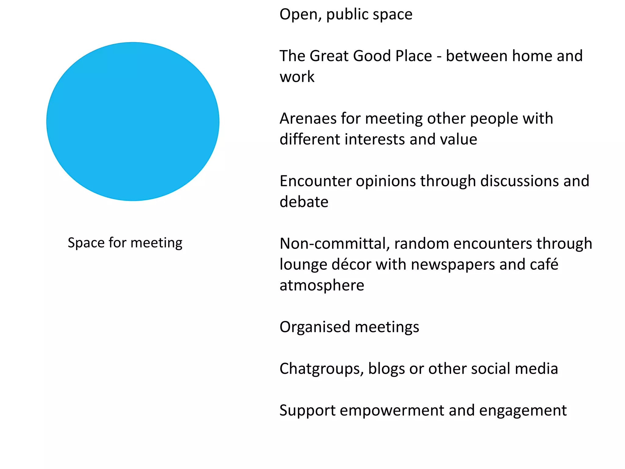Open, public space

                    The Great Good Place - between home and
                    work

                    Arenaes for meeting other people with
                    different interests and value

                    Encounter opinions through discussions and
                    debate

Space for meeting   Non-committal, random encounters through
                    lounge décor with newspapers and café
                    atmosphere

                    Organised meetings

                    Chatgroups, blogs or other social media

                    Support empowerment and engagement
 