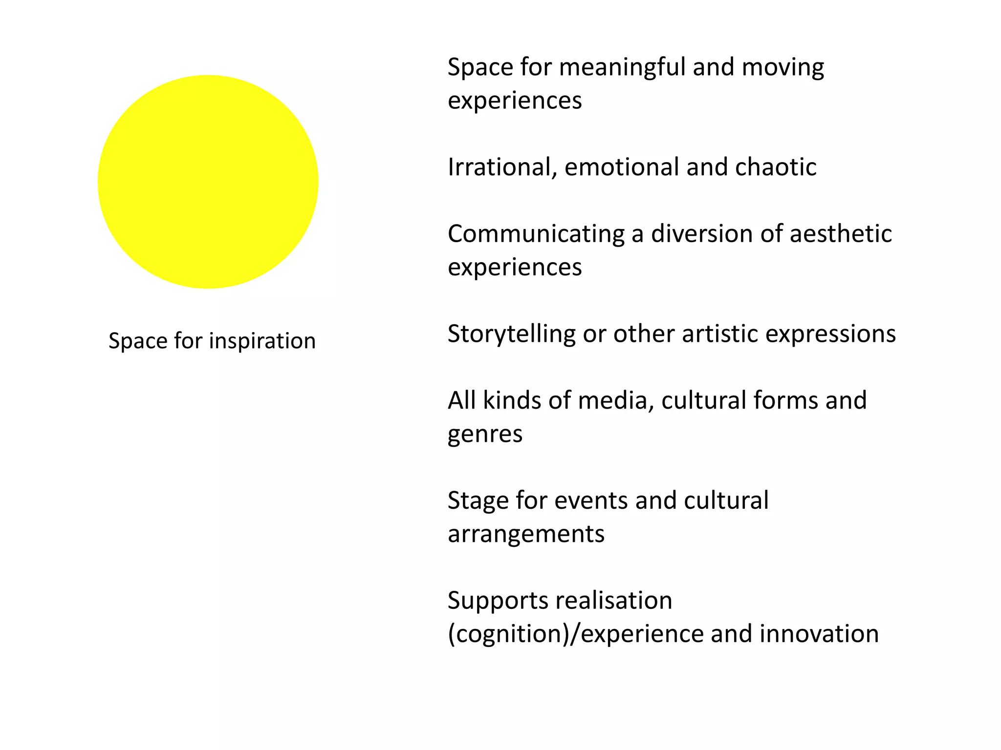 Space for meaningful and moving
                        experiences

                        Irrational, emotional and chaotic

                        Communicating a diversion of aesthetic
                        experiences

Space for inspiration   Storytelling or other artistic expressions

                        All kinds of media, cultural forms and
                        genres

                        Stage for events and cultural
                        arrangements

                        Supports realisation
                        (cognition)/experience and innovation
 