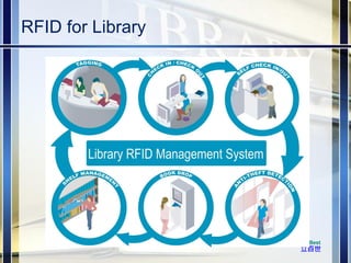 LibBest Library Information Systems | PDF