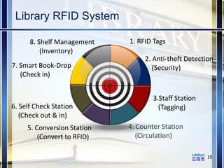 LibBest Library Information Systems | PDF