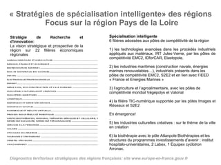 « Stratégies de spécialisation intelligente» des régions 
Focus sur la région Pays de la Loire
Diagnostics territoriaux stratégiques des régions françaises: site www.europe-en-france.gouv.fr
Spécialisation intelligente
6 filières adossées aux pôles de compétitivité de la région
1) les technologies avancées dans les procédés industriels
appliqués aux matériaux, IRT Jules-Verne, par les pôles de
compétitivité EMC2, IDforCAR, Elastopole.
2) les industries maritimes (construction navale, énergies
marines renouvelables…), industriels présents dans les
pôles de compétitivité EMC2, S2E2 et en lien avec l’IEED
« France et Energies Marines »
3) l’agriculture et l’agroalimentaire, avec les pôles de
compétitivité mondial Végépolys et Valorial
4) la filière TIC-numérique supportée par les pôles Images et
Réseaux et S2E2
En émergence!
.
5) les industries culturelles créatives : sur le thème de la ville
en création
6) la biothérapie avec le pôle Atlanpole Biothérapies et les
structures du programmes investissements d’avenir : institut
hospitalo-univeristaires, 2 Labex, 1 Equipex cyclotron
Arronax.
Stratégie  de  Recherche  et 
d'innovation:
La vision stratégique et prospective de la
région sur 22 filières économiques
régionales
 