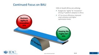Continued Focus on BAU
Keeping the
“Lights On”
59%
Business
Agility &
Innovation
35%
N=42
CIOs in South Africa are utilizing:
 Budgets for “agility” & “innovation”
driving 3rd platform adoption in Africa
 ICT to ensure efficiency, improved
asset utilization and higher
optimization levels
Source: IDC SA CIO Summit 2015
42
 