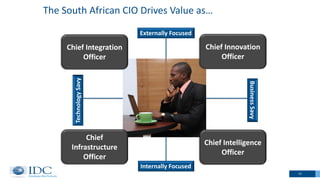 TechnologySavy
Internally Focused
BusinessSavy
Externally Focused
The South African CIO Drives Value as…
Chief Integration
Officer
Chief Innovation
Officer
Chief
Infrastructure
Officer
Chief Intelligence
Officer
13
 