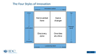 14
The Four Styles of Innovation
 