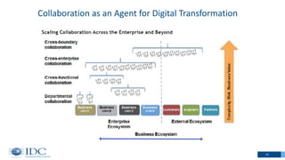 Collaboration as an Agent for Digital Transformation
16
 