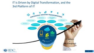 4
IT is Driven by Digital Transformation, and the
3rd Platform of IT
3rd platform
=
98% of the growth
 