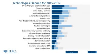 5
Technologies Planned for 2015-2017
N = 56
Source: IDC CIO Summit SA 2015
 