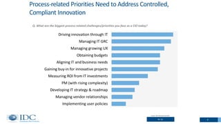 6N= 52
Source: IDC CIO Summit SA 2015
Q. What are the biggest process-related challenges/priorities you face as a CIO today?
Process-related Priorities Need to Address Controlled,
Compliant Innovation
 