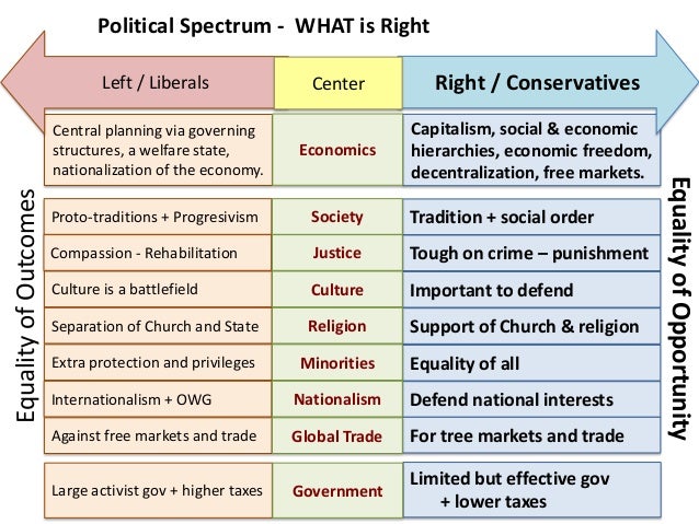 li-seminar-conservative-values