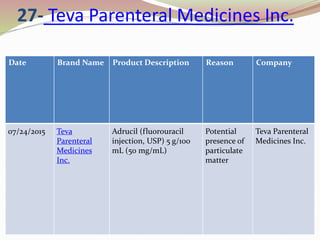 Tevao Injection Licencing & drug recall of 2014 & 2015 | PPTX