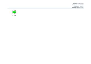 Nombre: Liseth Chávez
Curso: 7mo Semestre “A”
Asignatura: REDES II
Docente: Ing. Raúl Lozada
a. /19
b. /21
c. /22
d. /24
 
