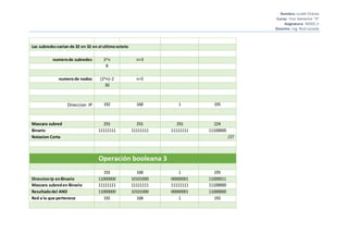 Nombre: Liseth Chávez
Curso: 7mo Semestre “A”
Asignatura: REDES II
Docente: Ing. Raúl Lozada
Las subredesvarian de 32 en 32 en el ultimoocteto
numerode subredes 2^n n=3
8
numerode nodos (2^n)-2 n=5
30
Direccion IP 192 168 1 195
Mascara subred 255 255 255 224
Binario 11111111 11111111 11111111 11100000
Notacion Corta /27
Operación booleana 3
192 168 1 195
DireccionIp enBinario 11000000 10101000 00000001 11000011
Mascara subreden Binario 11111111 11111111 11111111 11100000
Resultadodel AND 11000000 10101000 00000001 11000000
Red a la que pertenece 192 168 1 192
 
