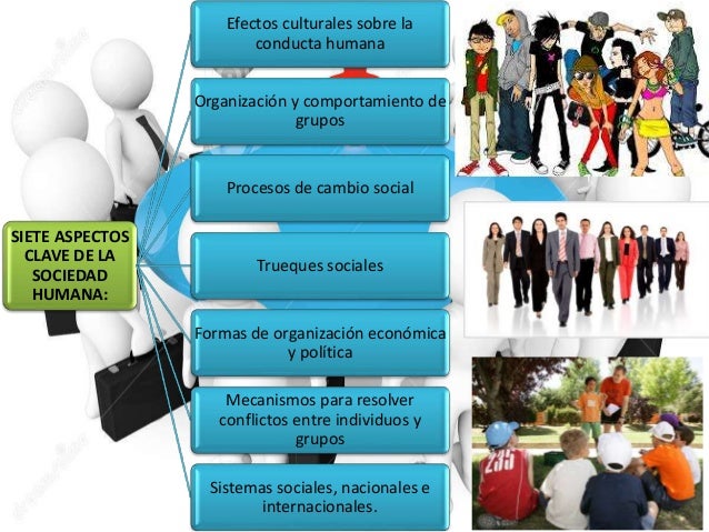 Comportamiento humano en la sociedad