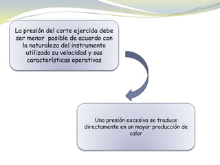 La presión del corte ejercida debe
ser menor posible de acuerdo con
la naturaleza del instrumento
utilizado su velocidad y sus
características operativas
Una presión excesiva se traduce
directamente en un mayor producción de
calor
 