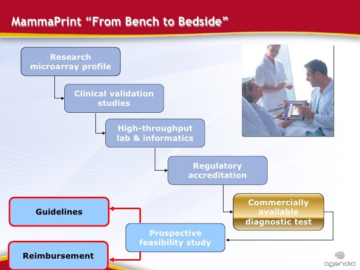 MammaPrint From Bench To Bedside