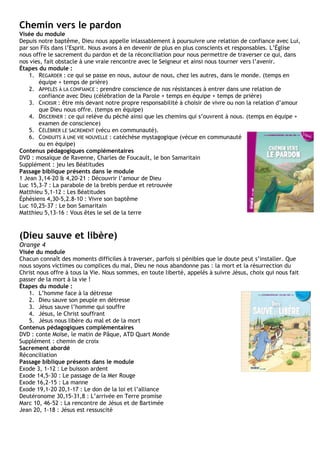 Chemin vers le pardon
Visée du module
Depuis notre baptême, Dieu nous appelle inlassablement à poursuivre une relation de confiance avec Lui,
par son Fils dans l’Esprit. Nous avons à en devenir de plus en plus conscients et responsables. L’Église
nous offre le sacrement du pardon et de la réconciliation pour nous permettre de traverser ce qui, dans
nos vies, fait obstacle à une vraie rencontre avec le Seigneur et ainsi nous tourner vers l’avenir.
Étapes du module :
1. REGARDER : ce qui se passe en nous, autour de nous, chez les autres, dans le monde. (temps en
équipe + temps de prière)
2. APPELÉS À LA CONFIANCE : prendre conscience de nos résistances à entrer dans une relation de
confiance avec Dieu (célébration de la Parole + temps en équipe + temps de prière)
3. CHOISIR : être mis devant notre propre responsabilité à choisir de vivre ou non la relation d’amour
que Dieu nous offre. (temps en équipe)
4. DISCERNER : ce qui relève du péché ainsi que les chemins qui s’ouvrent à nous. (temps en équipe +
examen de conscience)
5. CÉLÉBRER LE SACREMENT (vécu en communauté).
6. CONDUITS À UNE VIE NOUVELLE : catéchèse mystagogique (vécue en communauté
ou en équipe)
Contenus pédagogiques complémentaires
DVD : mosaïque de Ravenne, Charles de Foucault, le bon Samaritain
Supplément : jeu les Béatitudes
Passage biblique présents dans le module
1 Jean 3,14-20 & 4,20-21 : Découvrir l’amour de Dieu
Luc 15,3-7 : La parabole de la brebis perdue et retrouvée
Matthieu 5,1-12 : Les Béatitudes
Éphésiens 4,30-5,2.8-10 : Vivre son baptême
Luc 10,25-37 : Le bon Samaritain
Matthieu 5,13-16 : Vous êtes le sel de la terre
(Dieu sauve et libère)
Orange 4
Visée du module
Chacun connaît des moments difficiles à traverser, parfois si pénibles que le doute peut s’installer. Que
nous soyons victimes ou complices du mal, Dieu ne nous abandonne pas : la mort et la résurrection du
Christ nous offre à tous la Vie. Nous sommes, en toute liberté, appelés à suivre Jésus, choix qui nous fait
passer de la mort à la vie !
Étapes du module :
1. L’homme face à la détresse
2. Dieu sauve son peuple en détresse
3. Jésus sauve l’homme qui souffre
4. Jésus, le Christ souffrant
5. Jésus nous libère du mal et de la mort
Contenus pédagogiques complémentaires
DVD : conte Moïse, le matin de Pâque, ATD Quart Monde
Supplément : chemin de croix
Sacrement abordé
Réconciliation
Passage biblique présents dans le module
Exode 3, 1-12 : Le buisson ardent
Exode 14,5-30 : Le passage de la Mer Rouge
Exode 16,2-15 : La manne
Exode 19,1-20 20,1-17 : Le don de la loi et l’alliance
Deutéronome 30,15-31,8 : L’arrivée en Terre promise
Marc 10, 46-52 : La rencontre de Jésus et de Bartimée
Jean 20, 1-18 : Jésus est ressuscité
 