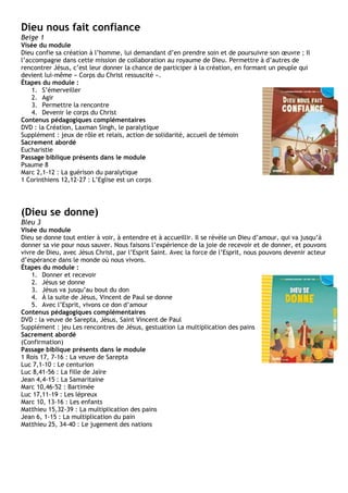 Dieu nous fait confiance
Beige 1
Visée du module
Dieu confie sa création à l’homme, lui demandant d’en prendre soin et de poursuivre son œuvre ; Il
l’accompagne dans cette mission de collaboration au royaume de Dieu. Permettre à d’autres de
rencontrer Jésus, c’est leur donner la chance de participer à la création, en formant un peuple qui
devient lui-même « Corps du Christ ressuscité ».
Étapes du module :
1. S’émerveiller
2. Agir
3. Permettre la rencontre
4. Devenir le corps du Christ
Contenus pédagogiques complémentaires
DVD : la Création, Laxman Singh, le paralytique
Supplément : jeux de rôle et relais, action de solidarité, accueil de témoin
Sacrement abordé
Eucharistie
Passage biblique présents dans le module
Psaume 8
Marc 2,1-12 : La guérison du paralytique
1 Corinthiens 12,12-27 : L’Eglise est un corps
(Dieu se donne)
Bleu 3
Visée du module
Dieu se donne tout entier à voir, à entendre et à accueillir. Il se révèle un Dieu d’amour, qui va jusqu’à
donner sa vie pour nous sauver. Nous faisons l’expérience de la joie de recevoir et de donner, et pouvons
vivre de Dieu, avec Jésus Christ, par l’Esprit Saint. Avec la force de l’Esprit, nous pouvons devenir acteur
d’espérance dans le monde où nous vivons.
Étapes du module :
1. Donner et recevoir
2. Jésus se donne
3. Jésus va jusqu’au bout du don
4. À la suite de Jésus, Vincent de Paul se donne
5. Avec l’Esprit, vivons ce don d’amour
Contenus pédagogiques complémentaires
DVD : la veuve de Sarepta, Jésus, Saint Vincent de Paul
Supplément : jeu Les rencontres de Jésus, gestuation La multiplication des pains
Sacrement abordé
(Confirmation)
Passage biblique présents dans le module
1 Rois 17, 7-16 : La veuve de Sarepta
Luc 7,1-10 : Le centurion
Luc 8,41-56 : La fille de Jaïre
Jean 4,4-15 : La Samaritaine
Marc 10,46-52 : Bartimée
Luc 17,11-19 : Les lépreux
Marc 10, 13-16 : Les enfants
Matthieu 15,32-39 : La multiplication des pains
Jean 6, 1-15 : La multiplication du pain
Matthieu 25, 34-40 : Le jugement des nations
 