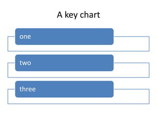 A key chart