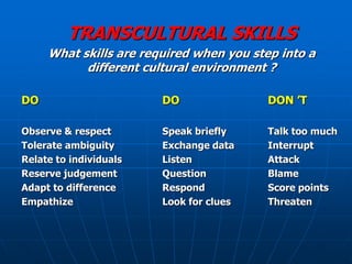 TRANSCULTURAL SKILLS
     What skills are required when you step into a
           different cultural environment ?

DO                      DO                DON ’T

Observe & respect       Speak briefly     Talk too much
Tolerate ambiguity      Exchange data     Interrupt
Relate to individuals   Listen            Attack
Reserve judgement       Question          Blame
Adapt to difference     Respond           Score points
Empathize               Look for clues    Threaten
 