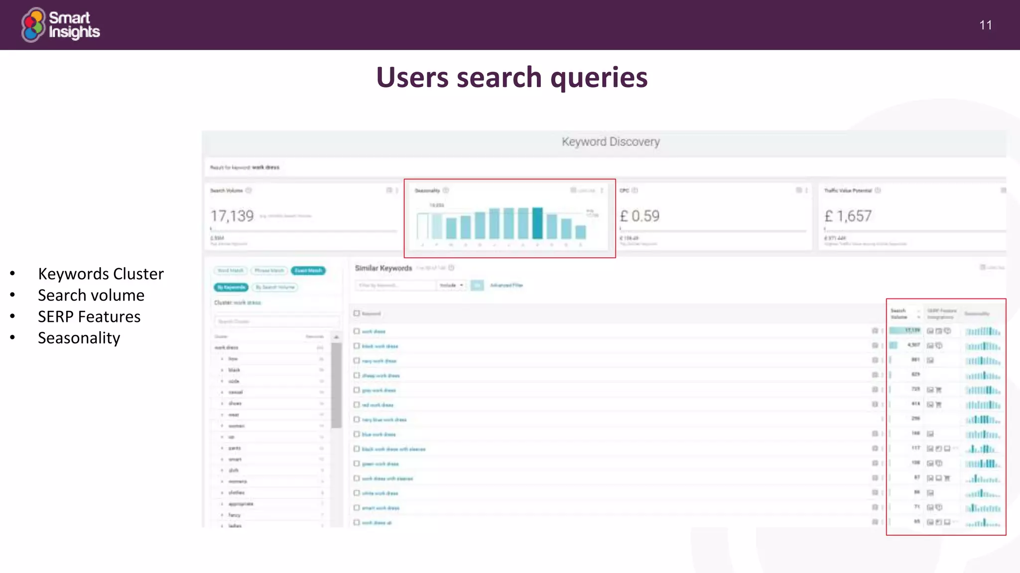 11
Users search queries
• Keywords Cluster
• Search volume
• SERP Features
• Seasonality
 
