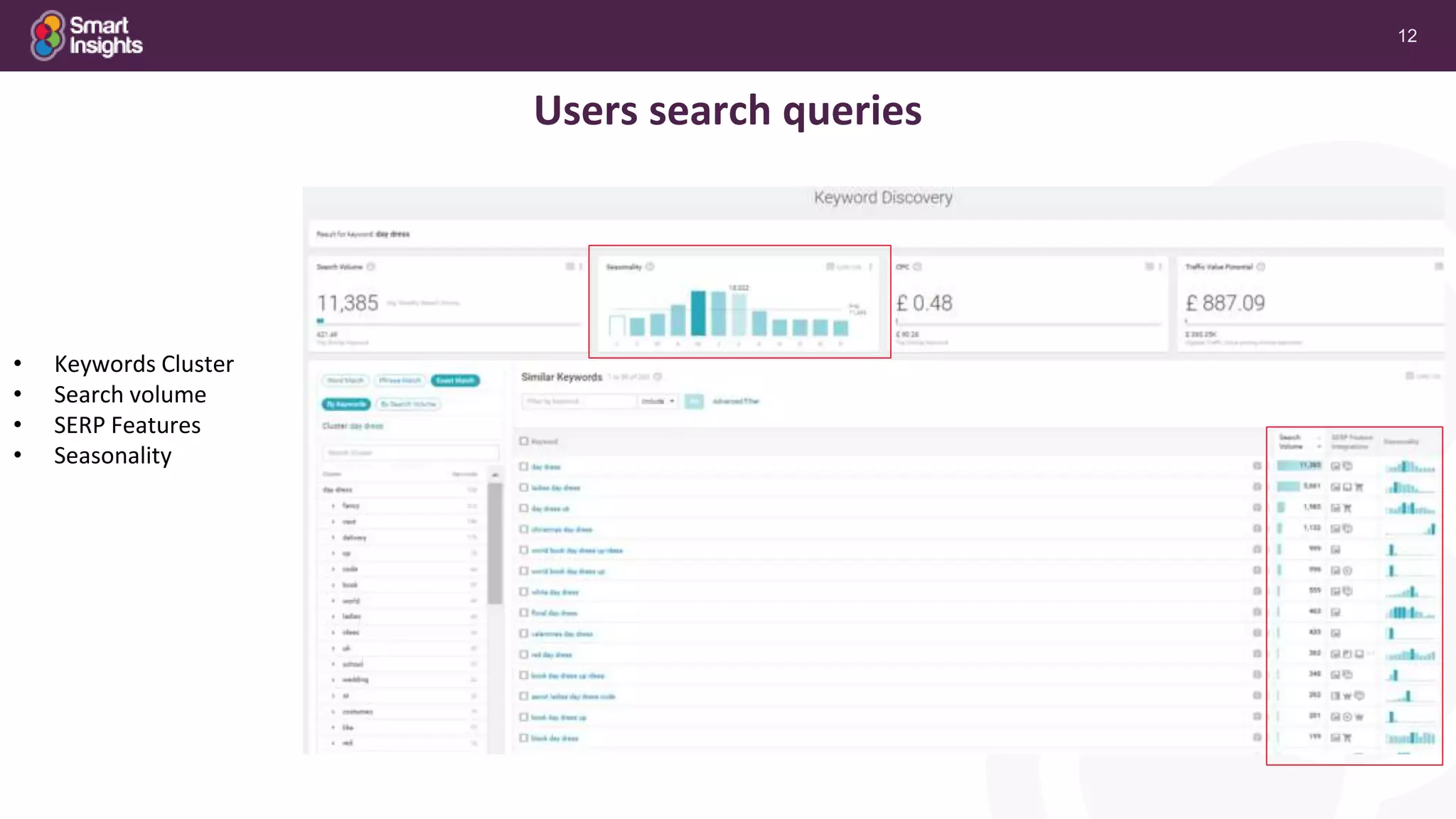12
Users search queries
• Keywords Cluster
• Search volume
• SERP Features
• Seasonality
 