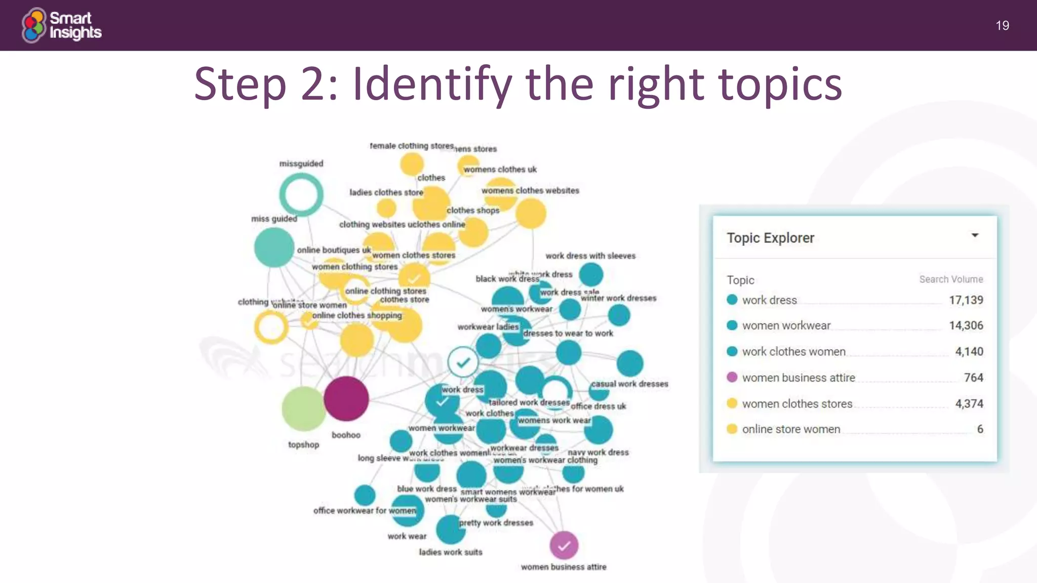 19
Step 2: Identify the right topics
 