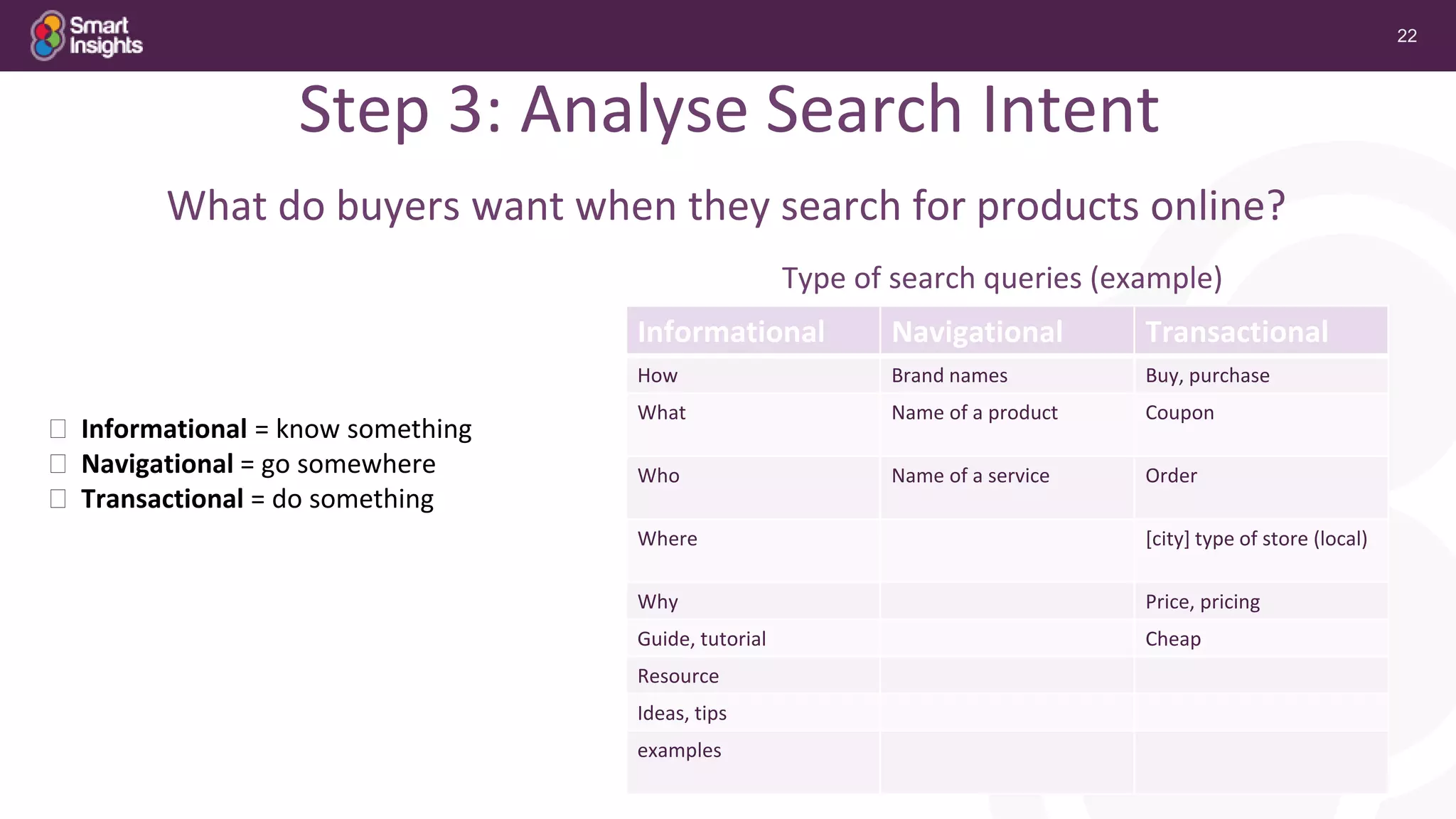 22
Step 3: Analyse Search Intent
⮚ Informational = know something
⮚ Navigational = go somewhere
⮚ Transactional = do something
What do buyers want when they search for products online?
Type of search queries (example)
Informational Navigational Transactional
How Brand names Buy, purchase
What Name of a product Coupon
Who Name of a service Order
Where [city] type of store (local)
Why Price, pricing
Guide, tutorial Cheap
Resource
Ideas, tips
examples
 