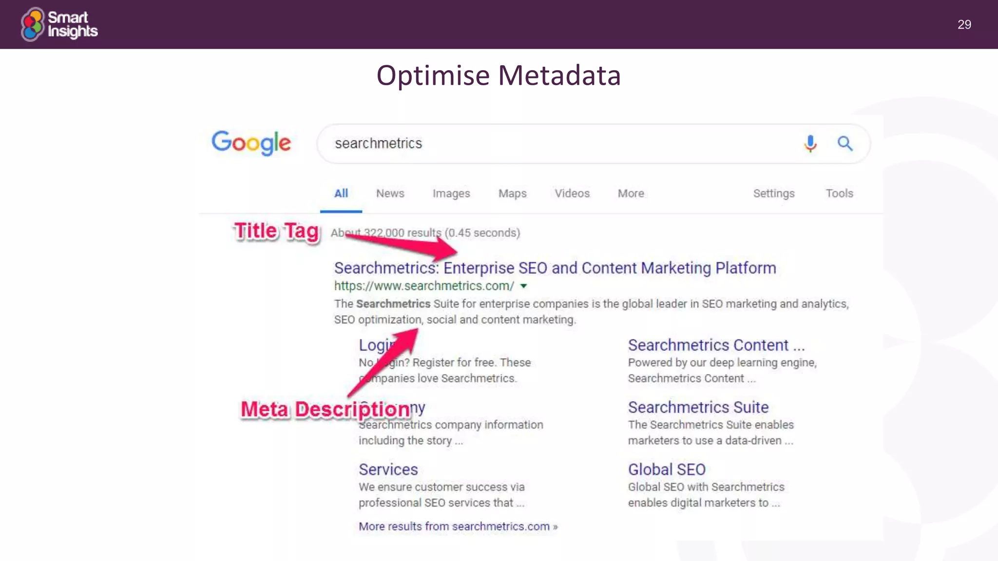 29
Optimise Metadata
 