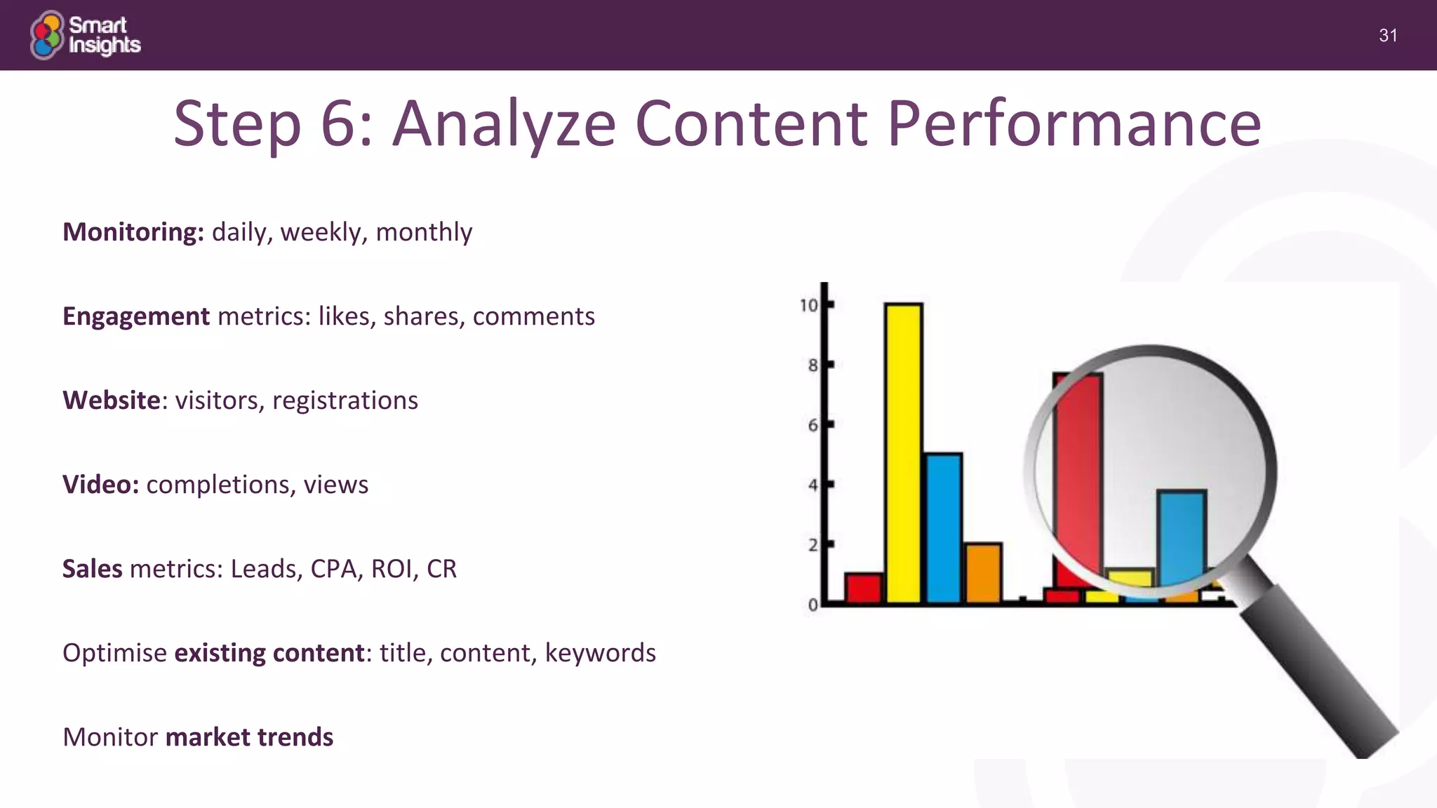 31
Step 6: Analyze Content Performance
Monitoring: daily, weekly, monthly
Engagement metrics: likes, shares, comments
Website: visitors, registrations
Video: completions, views
Sales metrics: Leads, CPA, ROI, CR
Optimise existing content: title, content, keywords
Monitor market trends
 