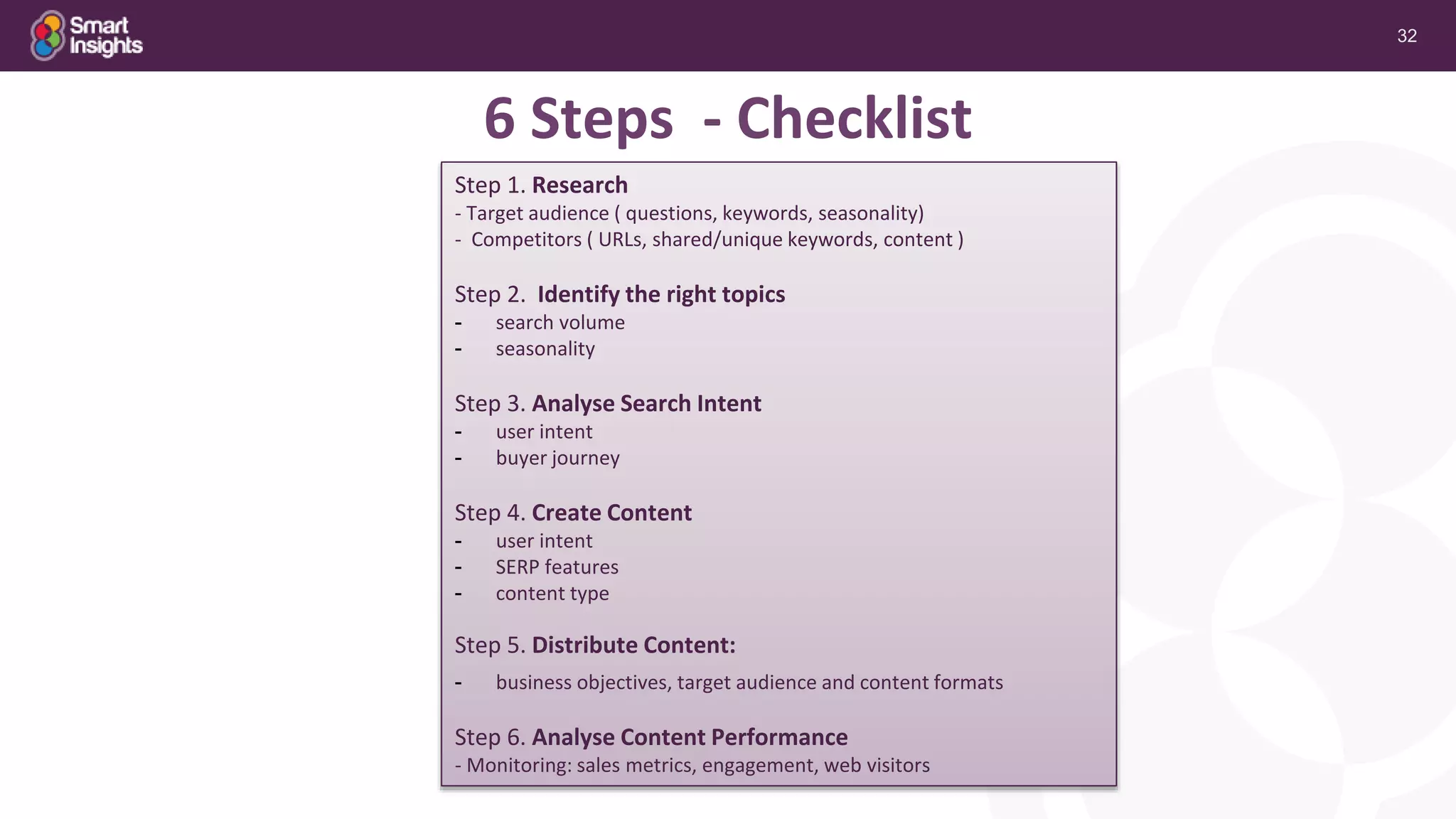 32
6 Steps - Checklist
Step 1. Research
- Target audience ( questions, keywords, seasonality)
- Competitors ( URLs, shared/unique keywords, content )
Step 2. Identify the right topics
- search volume
- seasonality
Step 3. Analyse Search Intent
- user intent
- buyer journey
Step 4. Create Content
- user intent
- SERP features
- content type
Step 5. Distribute Content:
- business objectives, target audience and content formats
Step 6. Analyse Content Performance
- Monitoring: sales metrics, engagement, web visitors
 
