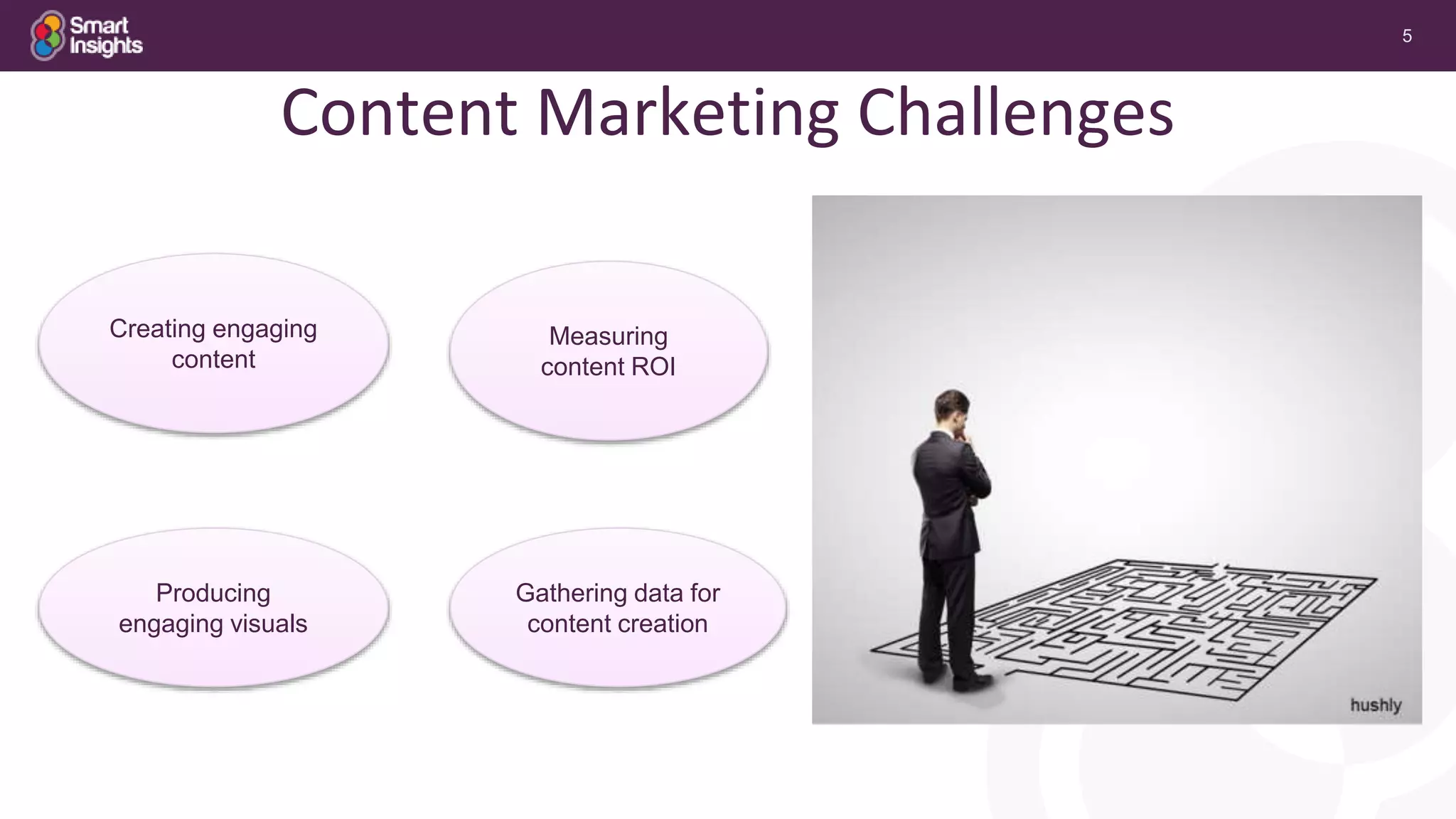 5
Content Marketing Challenges
Creating engaging
content
Measuring
content ROI
Gathering data for
content creation
Producing
engaging visuals
 