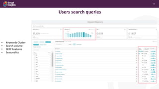 11
Users search queries
• Keywords Cluster
• Search volume
• SERP Features
• Seasonality
 